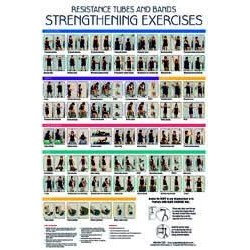 PrePak Tubing & Bands Exercise Poster - MedSource USA – Physical ...